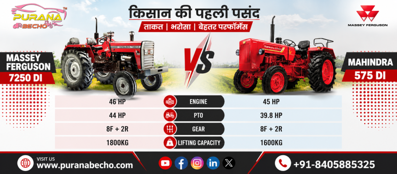 Massey Ferguson 7250 DI vs Mahindra 575 DI: Price, Features, Specifications & Performance Comparison